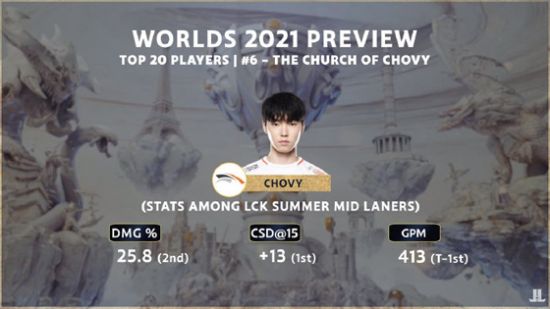 LPL死亡之组赛程揭晓 中韩强队对决引关注